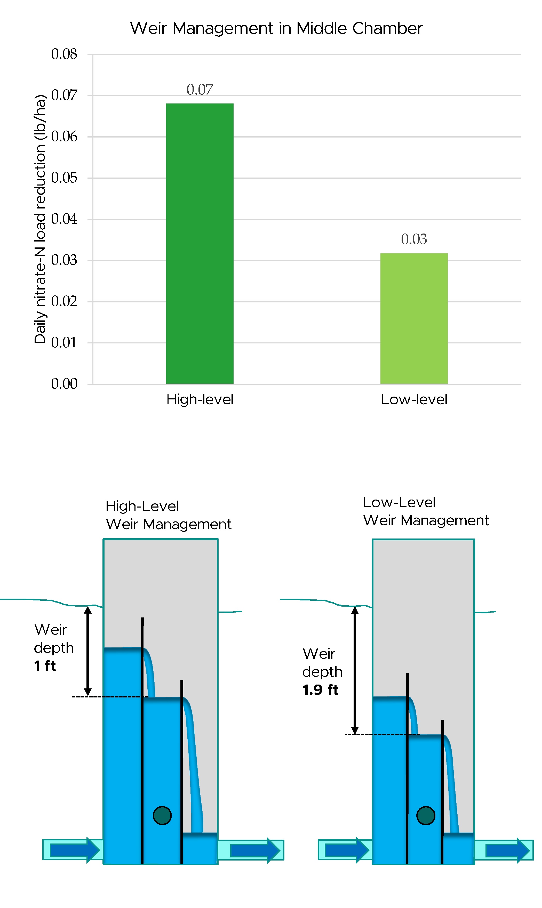 Fig 4 - saturated buffer.jpg